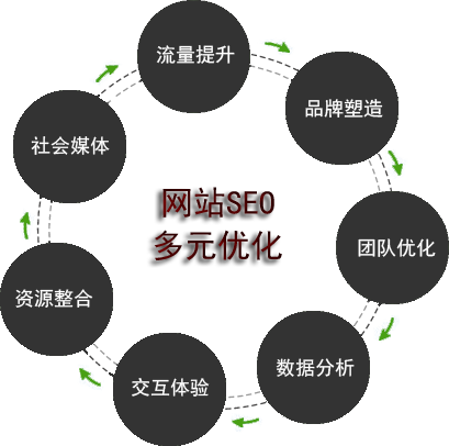 上海网站优化，上海网站建设