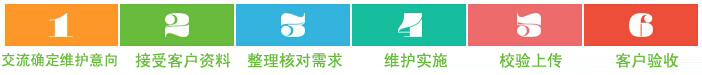 上海网站配套网站维护
